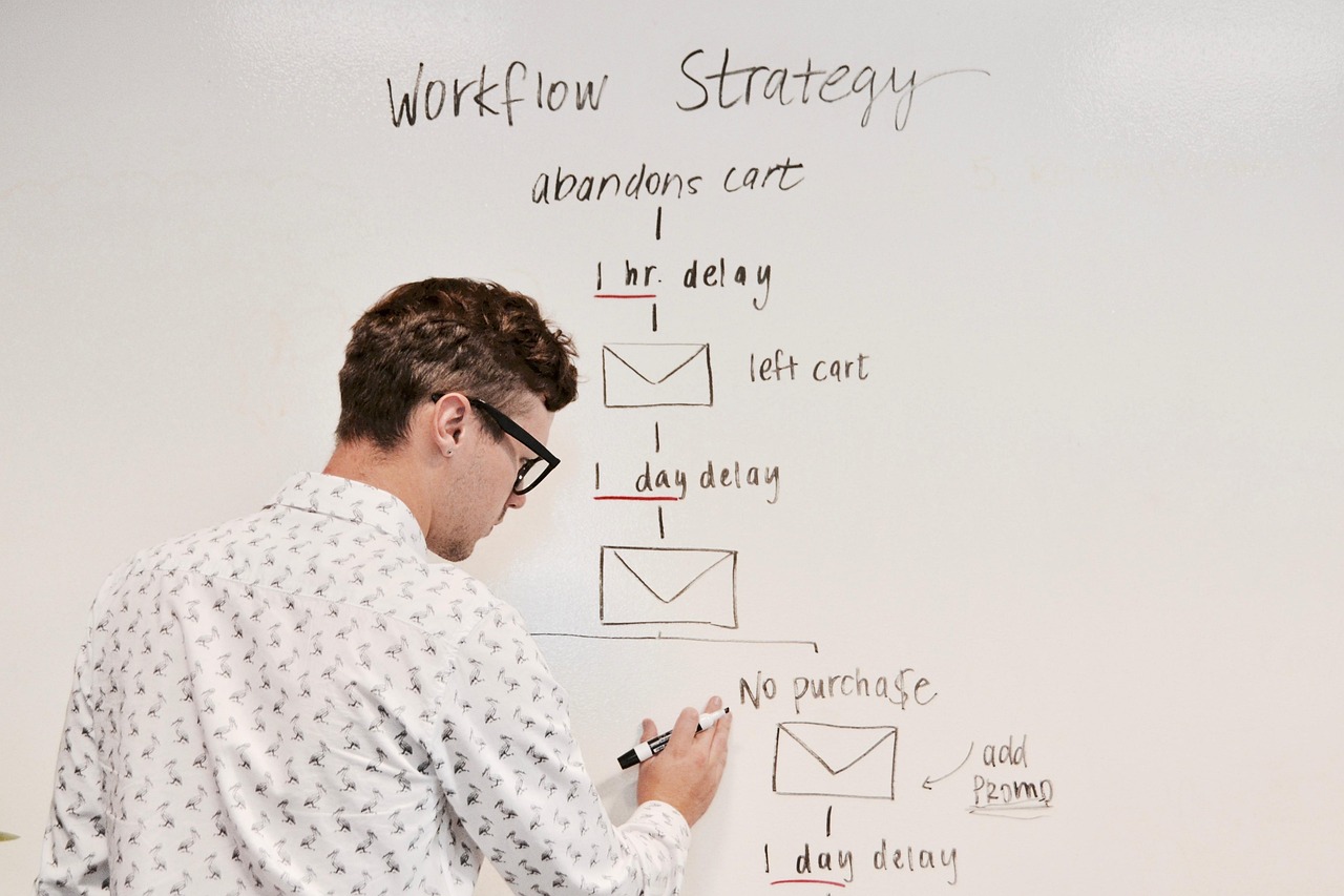 marketing strategy whiteboard (marketing, business, whiteboard, workflow, campaign, email, )