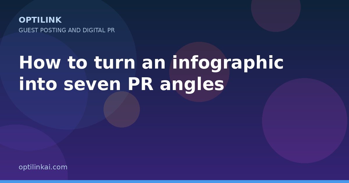 How to turn an infographic into seven PR angles — OptiLink