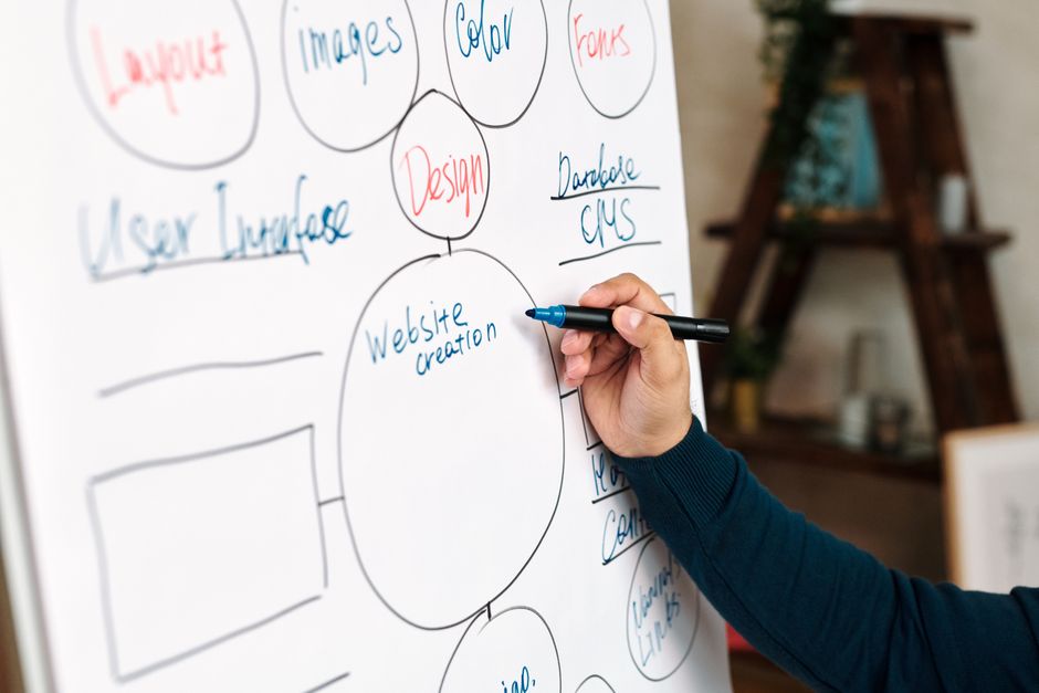 A person writing a website creation mindmap on a whiteboard during a business meeting
